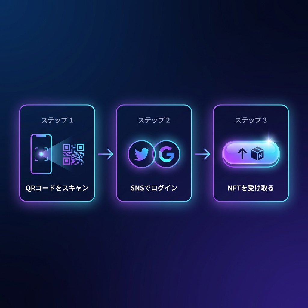 ウォレット無しでNFTを受け取れるサービスを開始しました